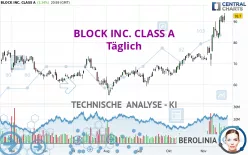 BLOCK INC. CLASS A - Täglich