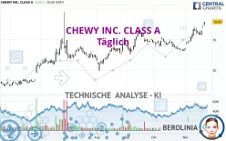 CHEWY INC. CLASS A - Täglich