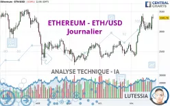 ETHEREUM - ETH/USD - Journalier