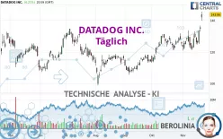 DATADOG INC. - Täglich