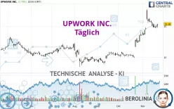 UPWORK INC. - Täglich