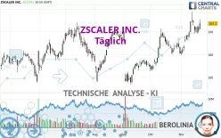 ZSCALER INC. - Täglich