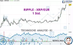 RIPPLE - XRP/EUR - 1 Std.