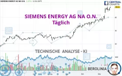 SIEMENS ENERGY AG NA O.N. - Täglich