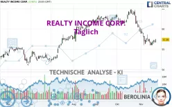 REALTY INCOME CORP. - Täglich