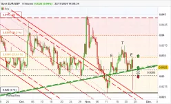 EUR/GBP - 8H