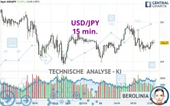 USD/JPY - 15 min.