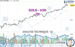 GOLD - USD - 1H