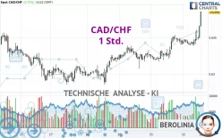 CAD/CHF - 1 Std.