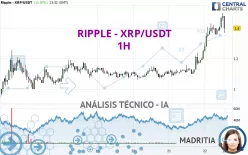 RIPPLE - XRP/USDT - 1H