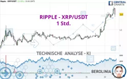 RIPPLE - XRP/USDT - 1 Std.