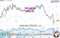 SOLARIA - Journalier