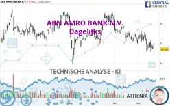 ABN AMRO BANK N.V. - Dagelijks