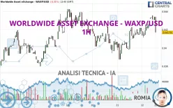 WORLDWIDE ASSET EXCHANGE - WAXP/USD - 1H