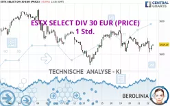 ESTX SELECT DIV 30 EUR (PRICE) - 1H