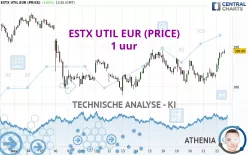 ESTX UTIL EUR (PRICE) - 1H