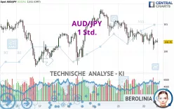 AUD/JPY - 1 Std.