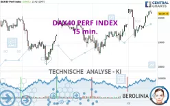 DAX40 PERF INDEX - 15 min.