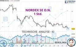 NORDEX SE O.N. - 1 Std.