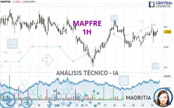 MAPFRE - 1H