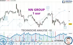 NN GROUP - 1 uur