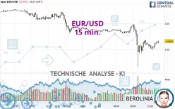 EUR/USD - 15 min.