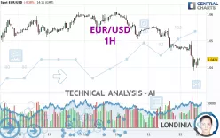 EUR/USD - 1H