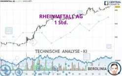 RHEINMETALL AG - 1 Std.