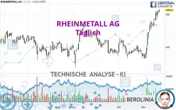 RHEINMETALL AG - Täglich