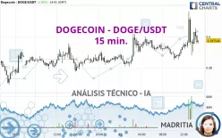 DOGECOIN - DOGE/USDT - 15 min.