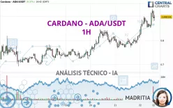 CARDANO - ADA/USDT - 1 uur