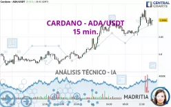 CARDANO - ADA/USDT - 15 min.