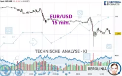 EUR/USD - 15 min.