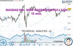 NASDAQ100 - MINI NASDAQ100 FULL0325 - 15 min.