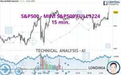 S&amp;P500 - MINI S&amp;P500 FULL0325 - 15 min.