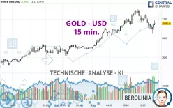 GOLD - USD - 15 min.