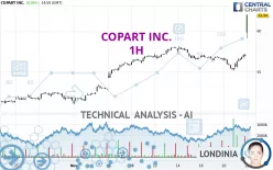 COPART INC. - 1 Std.