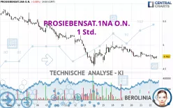 PROSIEBENSAT.1NA O.N. - 1 Std.