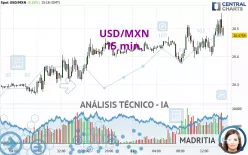 USD/MXN - 15 min.