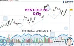 NEW GOLD INC. - Daily