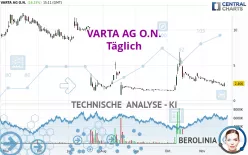 VARTA AG O.N. - Daily