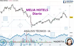 MELIA HOTELS - Dagelijks