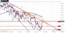 S&amp;P500 INDEX - 4H