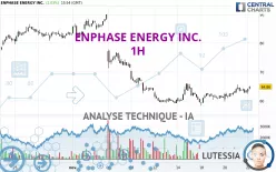 ENPHASE ENERGY INC. - 1H