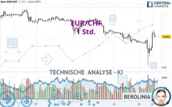 EUR/CHF - 1 Std.