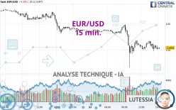 EUR/USD - 15 min.