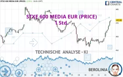 STXE 600 MEDIA EUR (PRICE) - 1H