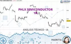 PHLX SEMICONDUCTOR - 1 uur