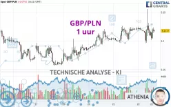 GBP/PLN - 1H