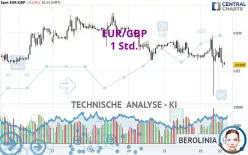 EUR/GBP - 1H